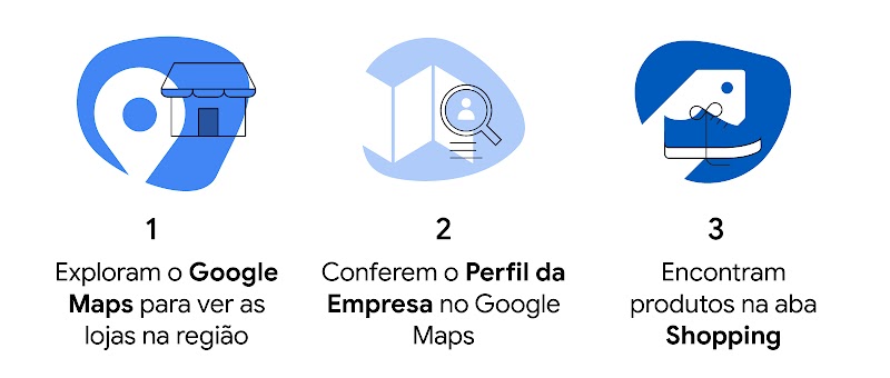 Na esquerda, há uma casa em fundo azul junto a um sinal de localização do Google. No centro, uma lupa destaca o ícone de uma pessoa em meio a um mapa dobrado. Na direita, há um tênis com uma etiqueta ao fundo.