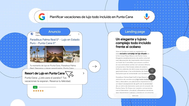 Esquema sobre fondo y texturas azules que conecta un anuncio de Búsqueda de Google para el hotel Paradisus Palma Real con su correspondiente landing page de Meliá, detallando el texto descriptivo del resort de lujo todo incluido. 
