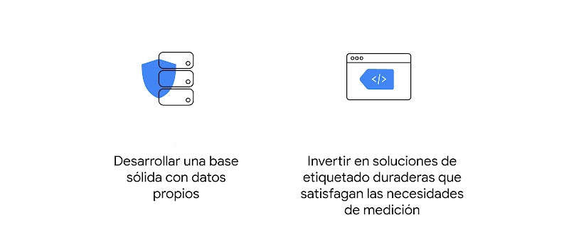 Pasos fundamentales para desarrollar una infraestructura digital: Desarrollar una base sólida con datos propios. Invertir en soluciones de etiquetado duraderas que satisfagan las necesidades de medición.