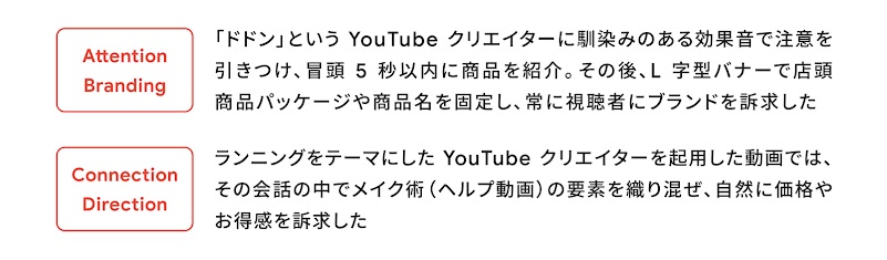 ABCD フレームワーク例。YouTube クリエイターに音で注意を引き、冒頭 5 秒以内に商品紹介。バナーで商品名を固定し、視聴者にブランド訴求。ランニングをテーマにした YouTube クリエイターを起用した動画では会話中にヘルプ動画要素を混ぜ、価格を訴求。