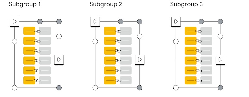 Linked gold “ad interaction” and silver “conversion” squares are gathered into subgroups by nonsensitive category type.