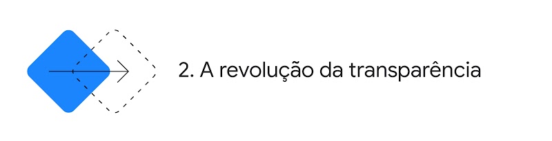 Um losango vermelho é mostrado. Uma seta leva até a reprodução desse losango, um segundo losango em versão pontilhada. À direita está a segunda dica para as empresas: “A revolução da transparência”.