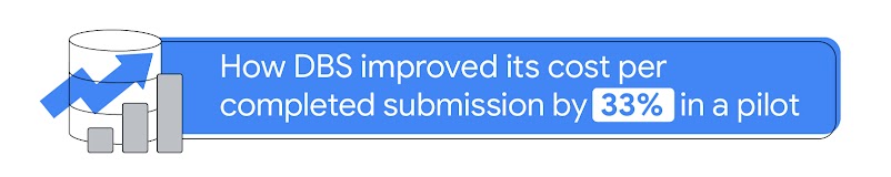An upward zigzag arrow on a growing graph suggests how DBS improved its cost per completed submission by 33% in a pilot using its One Marketing Hub, a privacy-centric customer management solution, to reach relevant customers.