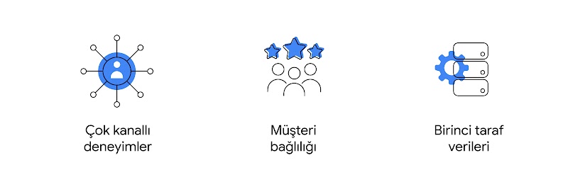 Uygulama stratejisini oluştururken öncelik verilecek 3 alan: çok kanallı deneyimler, müşteri bağlılığı ve birinci taraf verileri.