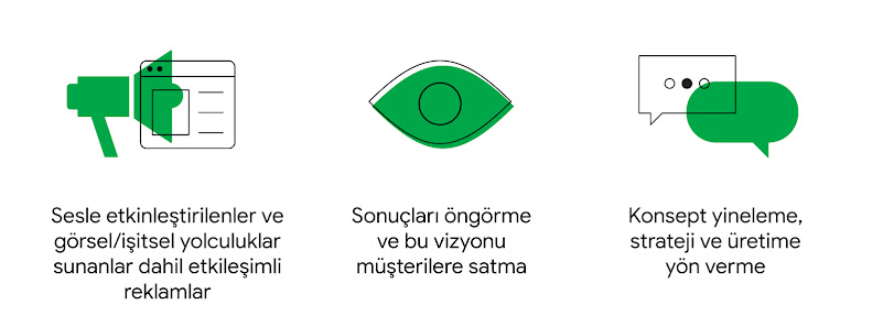 Yapay zeka araçlarının kullanım alanları: sesle etkinleştirilenler ve görsel/işitsel yolculuklar sunanlar dahil etkileşimli reklamlar. Sonuçları öngörme ve bu vizyonu müşterilere satma. Konsept yineleme, strateji ve üretime yön verme.
