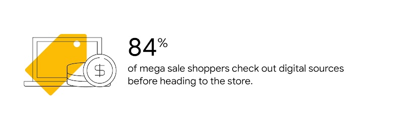 Price tag placed over a laptop with a stack of coins beside it. 84% of mega sale shoppers check out digital sources before heading to the store.