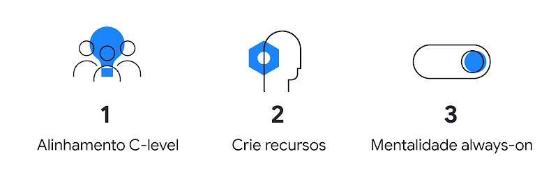 3 qualidades que líderes digitais têm em comum