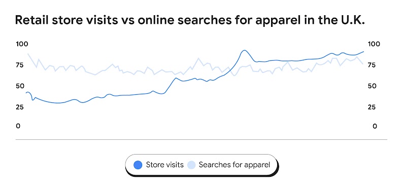 The shifting behaviours of fashion and beauty consumers in the U.K. - inline 4