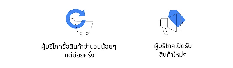 "ผู้บริโภคซื้อสินค้าจำนวนน้อยแต่บ่อยครั้ง และผู้บริโภคมักจะเปิดรับสินค้าใหม่  ดังนั้นธุรกิจต่างๆ จะต้องคว้าโอกาสในการขายให้ได้ทุกครั้งเพื่อชดเชยยอดขายต่อธุรกรรมที่ลดลง "