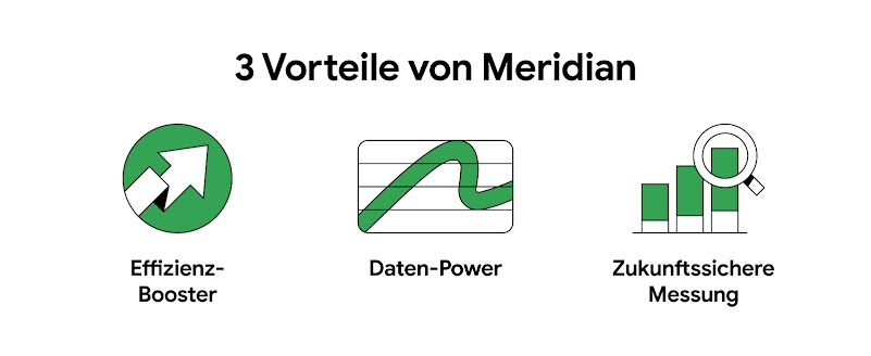 Das Bild zeigt 3 Vorteile von Meridian: 1. Effizienz-Booster. 2. Daten-Power, 3. Zukunftssichere Messung.