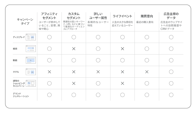 オーディエンス セグメント一覧