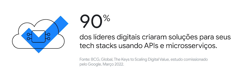 3 qualidades que líderes digitais têm em comum