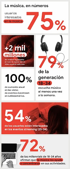 Por qué la música puede potenciar tu estrategia de anuncios - inline 01
