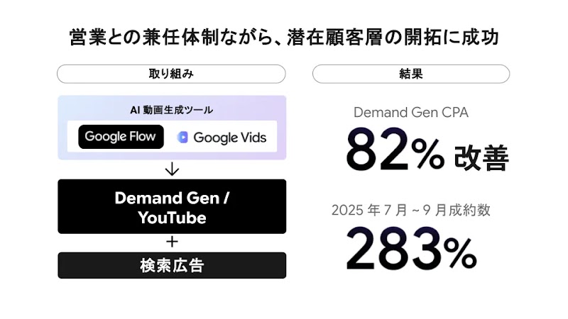 シーズンズ : AI の活用