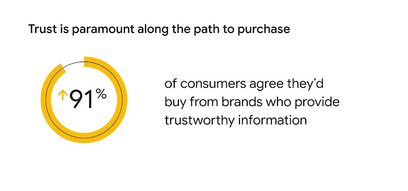 Consumer research: Understanding emotions that power purchase decisions in MENA_2