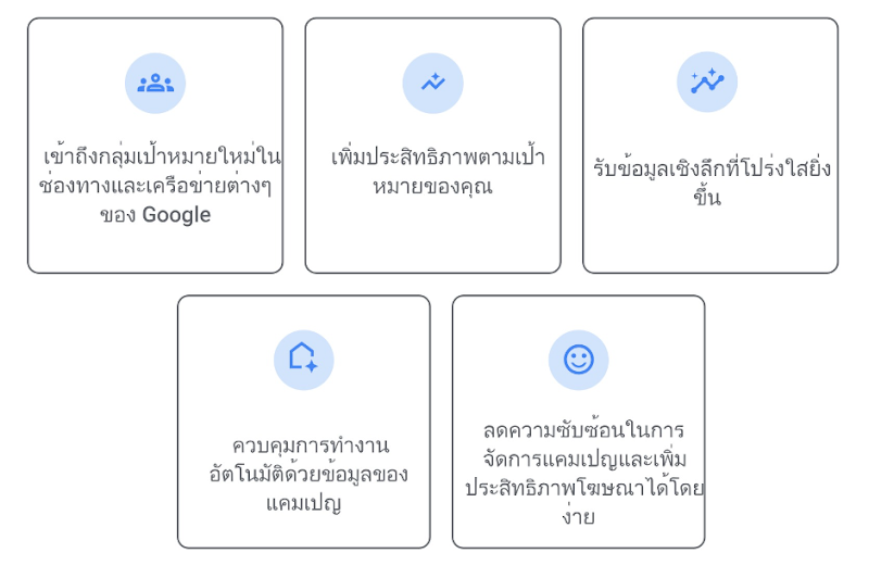 ประโยชน์ข้อ 1 เข้าถึงกลุ่มเป้าหมายใหม่ในช่องทางและเครือข่ายต่างๆ ของ Google
ประโยชน์ข้อ 2 เพิ่มประสิทธิภาพตามเป้าหมายของคุณ
ประโยชน์ข้อ 3 รับข้อมูลเชิงลึกที่โปร่งใสยิ่งขึ้น
ประโยชน์ข้อ 4 ควบคุมการทำงานอัตโนมัติด้วยข้อมูลของแคมเปญ
ประโยชน์ข้อ 5 ลดความซับซ้อนในการจัดการแคมเปญและเพิ่มประสิทธิภาพโฆษณาได้โดยง่าย