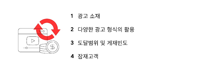 YouTube advertisers, focus on these 4 key drivers of ROI_KR-1