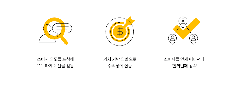 2307_GML breakout sessions_performance_inline