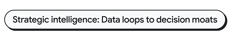 Capsule-shaped text banner reads, Strategic intelligence: Data loops to decision moats