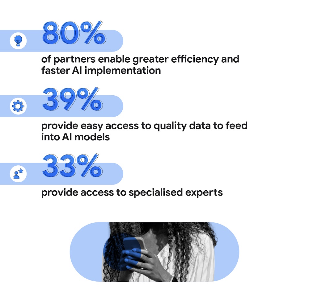 Top reasons for partnerships in AI in marketing across Japan include 80% of partners enabling greater efficiency and faster AI implementation, 39% providing easy access to quality data for AI models, and 33% providing access to specialised experts.