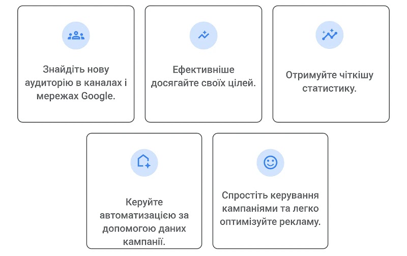 Перевага 1. Знаходьте нові аудиторії в каналах і мережах Google,Перевага 2. Підвищуйте ефективність відповідно до своїх цілей,Перевага 3. Отримуйте прозоріші статистичні дані,Перевага 4. Керуйте автоматизацією завдяки даним про кампанію,Перевага 4. Керуйте автоматизацією завдяки даним про кампанію.