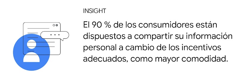 El 90 % de los consumidores están dispuestos a compartir su información personal a cambio de los incentivos adecuados, como mayor comodidad.