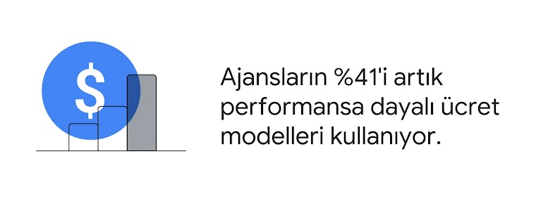 Yükseklikleri gittikçe artan üç çubuktan oluşan bir çubuk grafiğin üzerinde, şeffaf bir mavi daire içinde bir dolar işareti gösteriliyor. Kullanılan alıntı: "Ajansların %41'i artık performansa dayalı ücret modelleri kullanıyor."