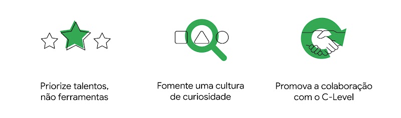 Três princípios fundamentais para superar desafios e criar equipes de análise de dados bem-sucedidas. 1. Priorize talentos, não ferramentas. 2. Fomente uma cultura de curiosidade. 3. Promova a colaboração com o C-Level.