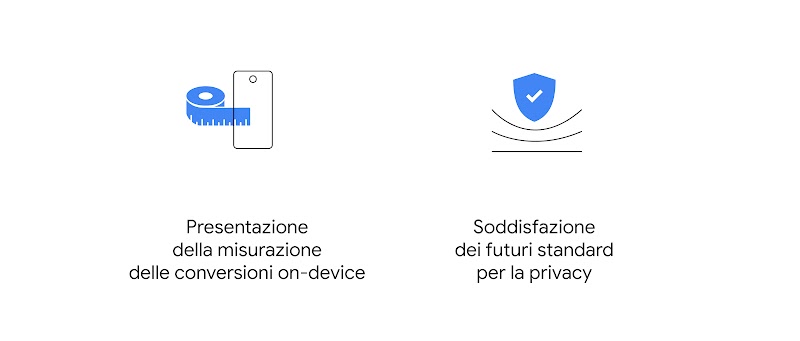 Introduzione alla misurazione delle conversioni on-device per migliorare la privacy degli utenti e soddisfare gli standard di privacy in evoluzione.