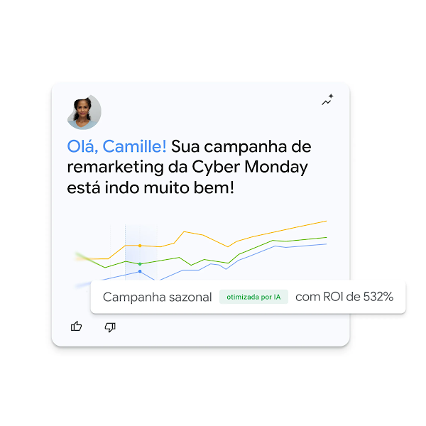 Card de painel da UI com uma saudação à usuária Camille, mostrando um gráfico de linhas em alta referente à campanha da Cyber Monday e destacando um ROI de 532% otimizado pela IA.