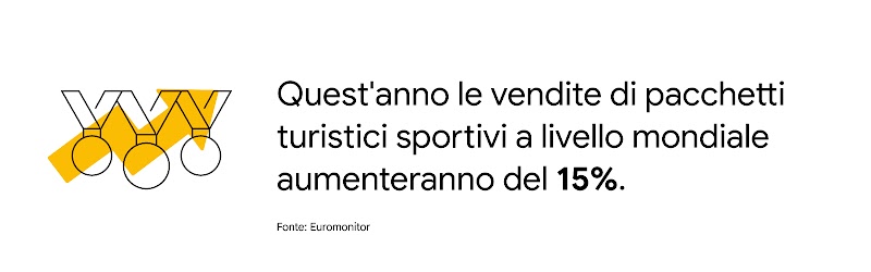 Un'immagine illustrata che mostra le medaglie e la statistica: le vendite di pacchetti di turismo sportivo globale aumenteranno del 15% quest'anno. Fonte: Euromonitor.