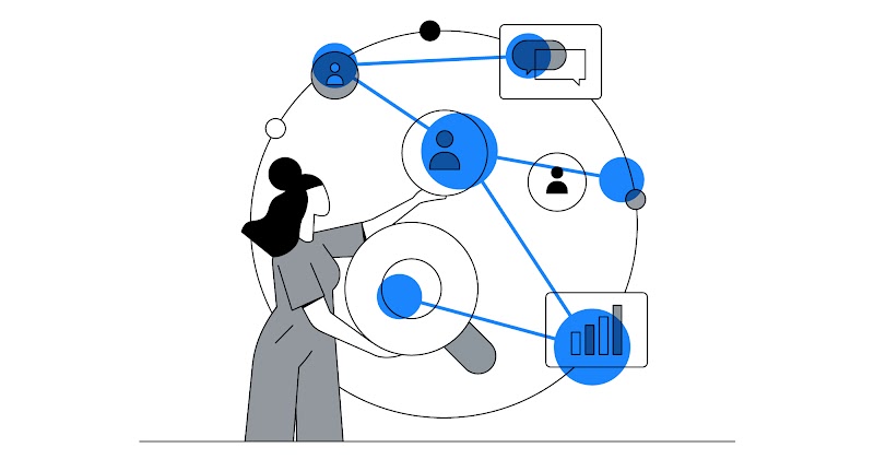 Uma mulher de cabelos ondulados, pele branca e macacão longo está apontando para dois dos seis ícones interligados em círculo. Os dois ícones são uma lupa e uma pessoa. Os outros são um gráfico de barras, balões de mensagem e outras pessoas.