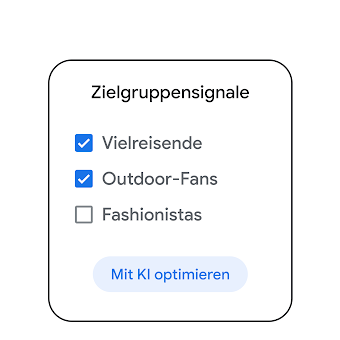 „Karte mit dem Titel „Zielgruppensignale“ und den drei Kästchen „Vielreisende“, „Outdoor-Fans“ und „Fashionistas“. Die ersten beiden Kästchen haben ein Häkchen. Darunter der Call-to-Action „Mit KI optimieren“.“