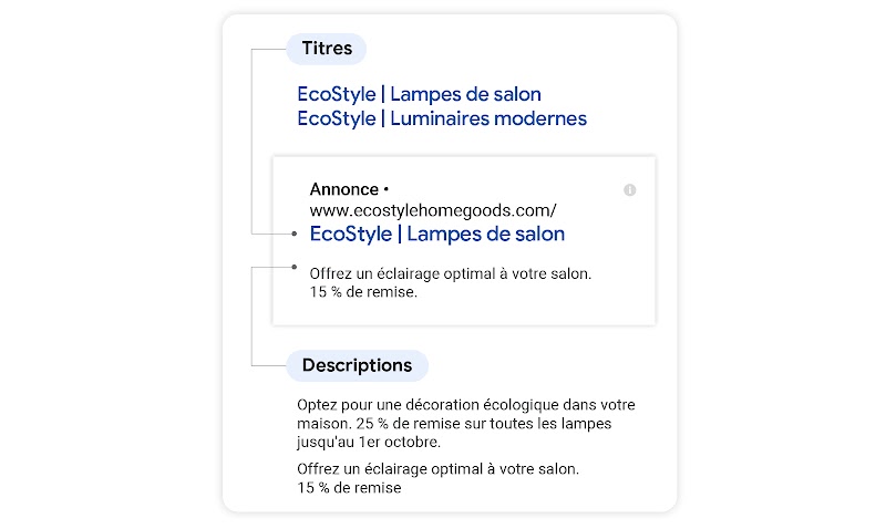 Connect more authCommuniquer de manière plus authentique grâce à un large éventail d'assetsentically with a wide variety of assets
