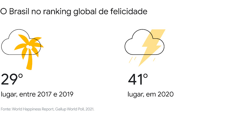 O novo tripé da relação com os consumidores: marcas digital first, com valor humano e ultraconveniência