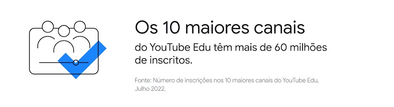 Ao lado de um ícone que representa pessoas, aparece o texto: os 10 maiores canais do YouTube Edu têm mais de 60 milhões de inscritos. Fonte: Número de inscrições nos 10 maiores canais do YouTube Edu, Julho 2022.