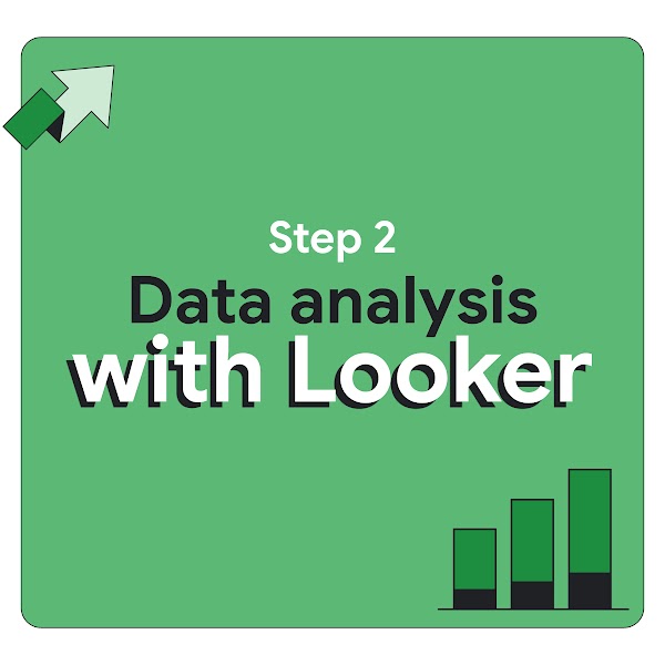 Grafica quadrata verde per il workshop "Step 2: Data analysis with Looker". Include un'icona di una freccia verso l'alto in alto a sinistra e un istogramma stilizzato in basso a destra. Il testo è in grassetto con un effetto ombra.