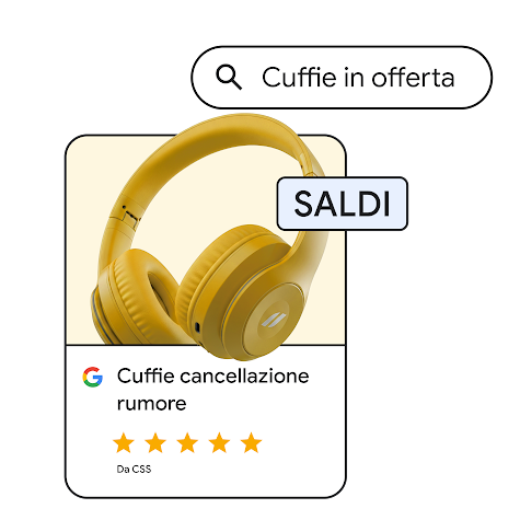 Un immagine con un paio di cuffie gialle con cancellazione del rumore su un annuncio Google Shopping. L’annuncio ha un’etichetta “SALDI” e una valutazione di cinque stelle. Sopra l’annuncio c’è una casella di ricerca con la scritta “Cuffie in offerta.