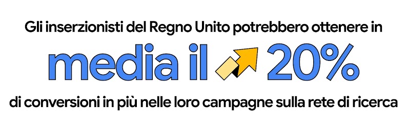 Gli inserzionisti del Regno Unito potrebbero ottenere in media il 20% di conversioni in più nelle loro campagne sulla rete di ricerca.