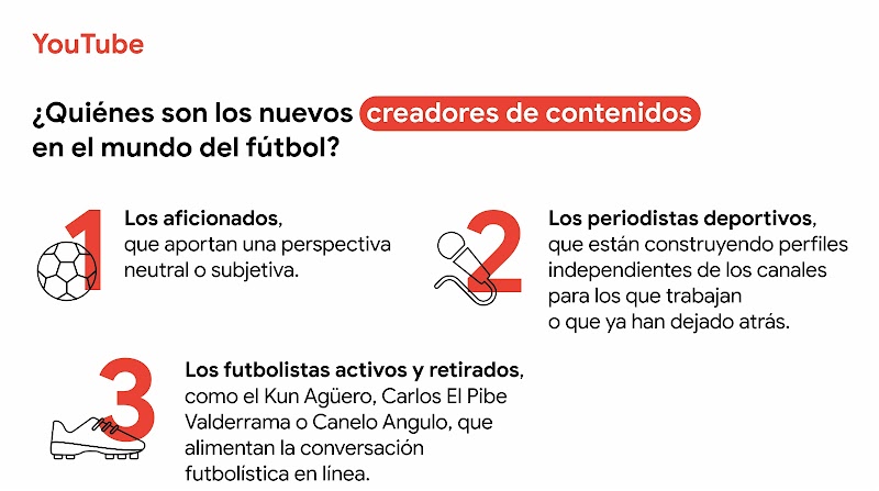 Una imagen muestra quiénes so los nuevos creadores de contenidos en el mundo del fútbol. Una pelota con un 1, los aficionados. Un micrófono con el 2, los periodistas deportivos. Un botín con el 3, los futbolistas activos y retirados.