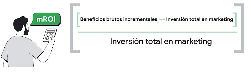 Un hombre con barba y piel clara con una camiseta gris sostiene una calculadora. En un bocadillo aparece el texto "mROI". Junto al hombre se muestra la fórmula [(beneficios brutos totales – inversión total en marketing) / inversión total en marketing].
