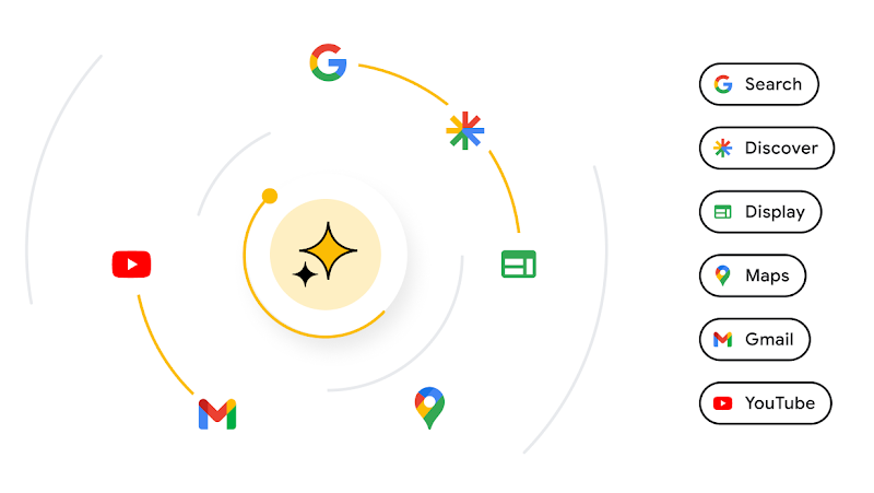 Gemini 아이콘 주변을 다양한 Google 플랫폼을 나타내는 아이콘이 공전하고 있습니다.