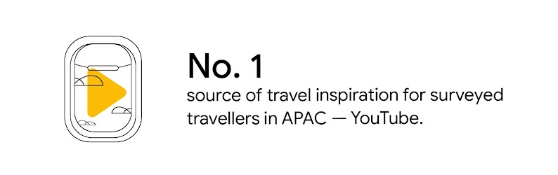 No. 1 source of travel inspiration for surveyed travelers in APAC - YouTube.
