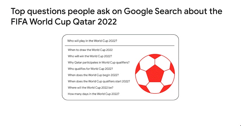 FIFA World Cup Qatar 2022: How marketers can prepare for the most digital World Cup ever - Inline 01 Mobile
