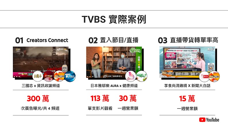 TVBS針對橘世代的影片共獲得：1.共300萬次廣告曝光。2.單支影片觀看次數113萬、一周30萬元高營業額。3.一週營業額達15萬元