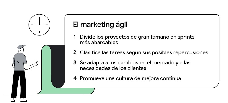 Un hombre lee la siguiente lista: El marketing ágil divide los proyectos de gran tamaño en sprints más abarcables, clasifica las tareas, promueve una cultura de mejora continua y se adapta a los cambios en el mercado y a las necesidades de los clientes.