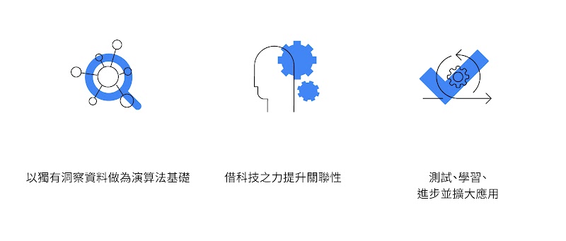 3 tips to maximize automation’s potential with human ingenuity - TW Inline 01