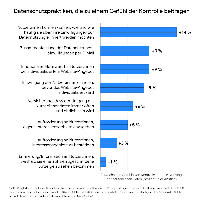 PbD_Article_chart_DE3