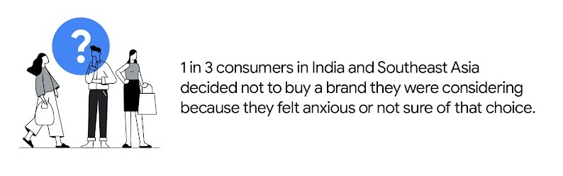 1 in 3 consumers in India and Southeast Asia decided not to buy a brand they were considering because they felt anxious or not sure of that choice.
