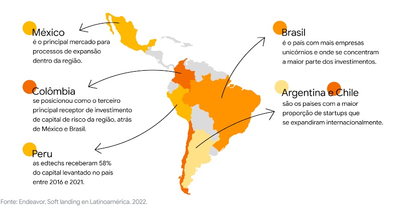 Mapa da América Latina. México, Colômbia, Peru, Brasil, Argentina e Chile estão em destaque. O Brasil é o país com mais empresas unicórnios e onde se concentram a maior parte dos investimentos.